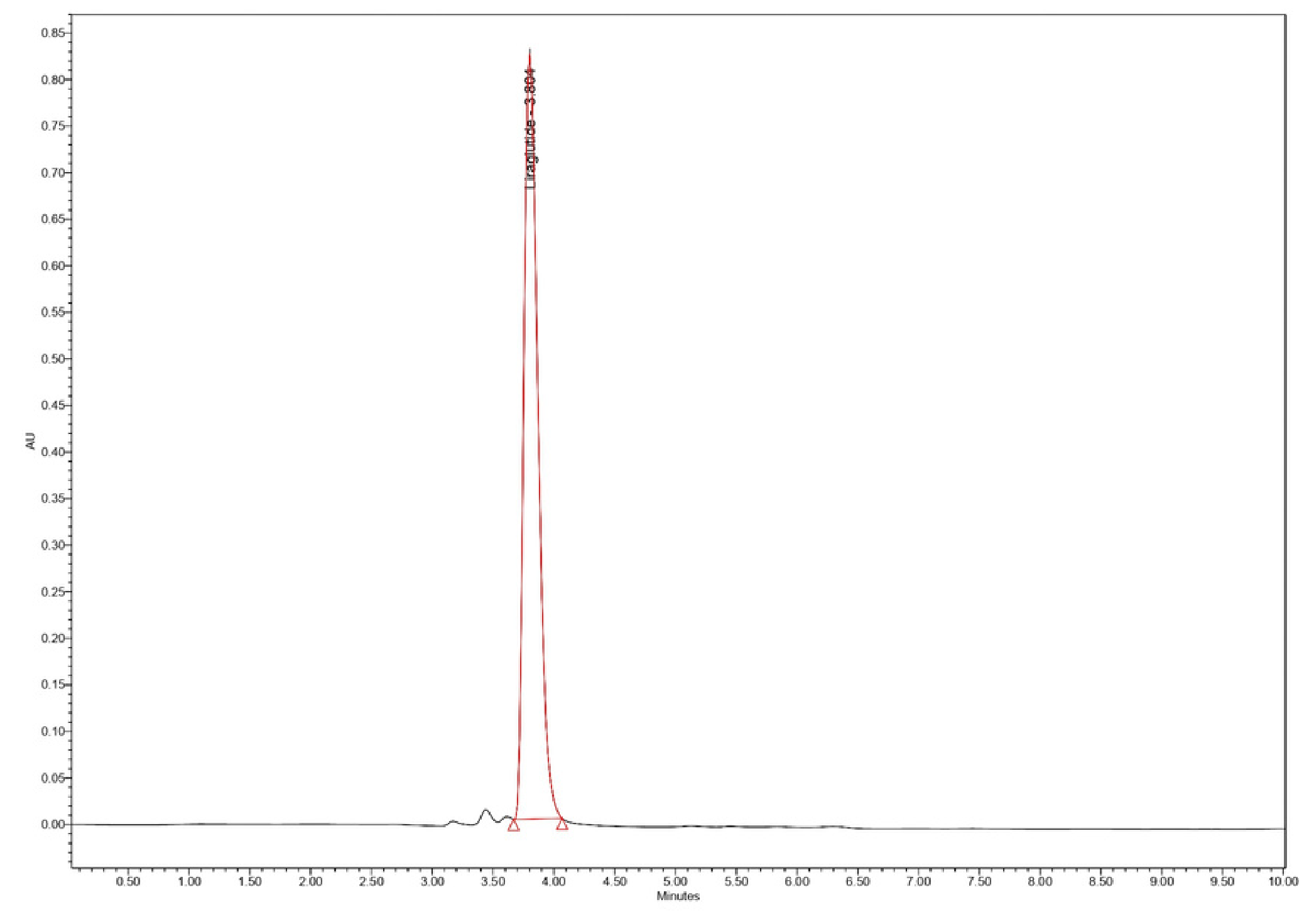 Liraglutide