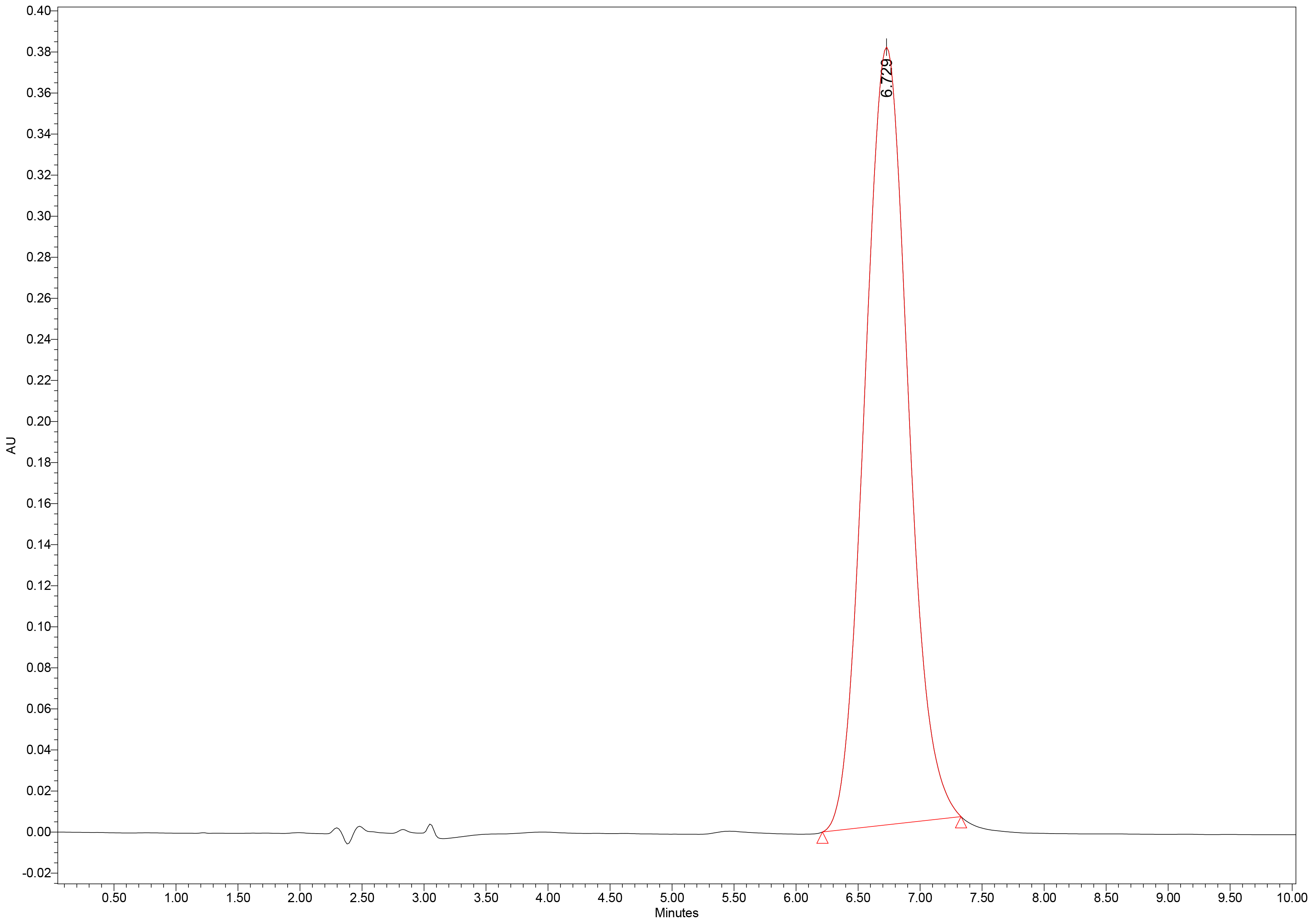 Glimepiride Chart